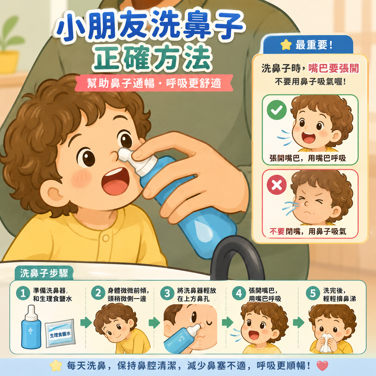 兒童鼻腔鹽水沖洗示意圖